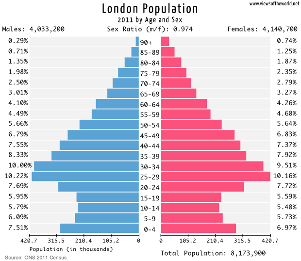 london case study geography gcse